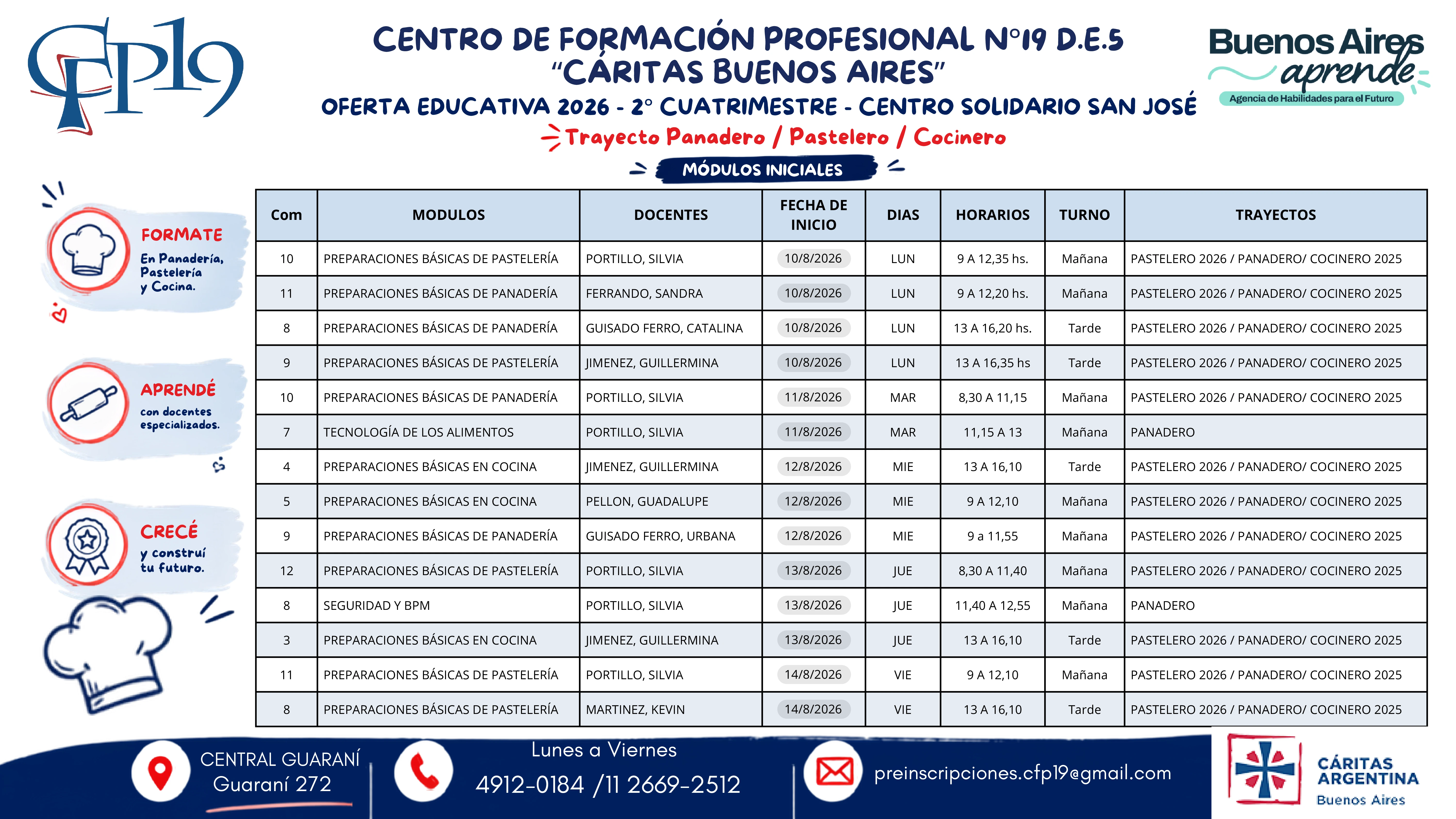 Cartilla de inscripción Guaraní - Gastronomía cursos iniciales